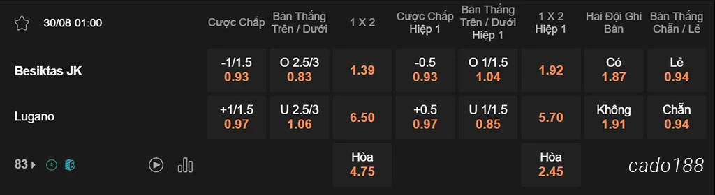 Nhận định kèo xiên 30/08 Besiktas vs Lugano, 01h00, Europa League