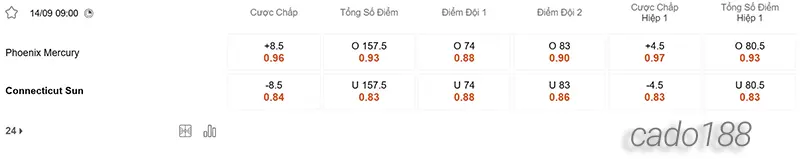 Nhận định bóng rổ Phoenix Mercury vs Connecticut Sun 14_9