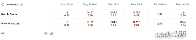 Soi kèo bóng rổ WNBA Seattle Storm vs Phoenix Mercury 8_9 