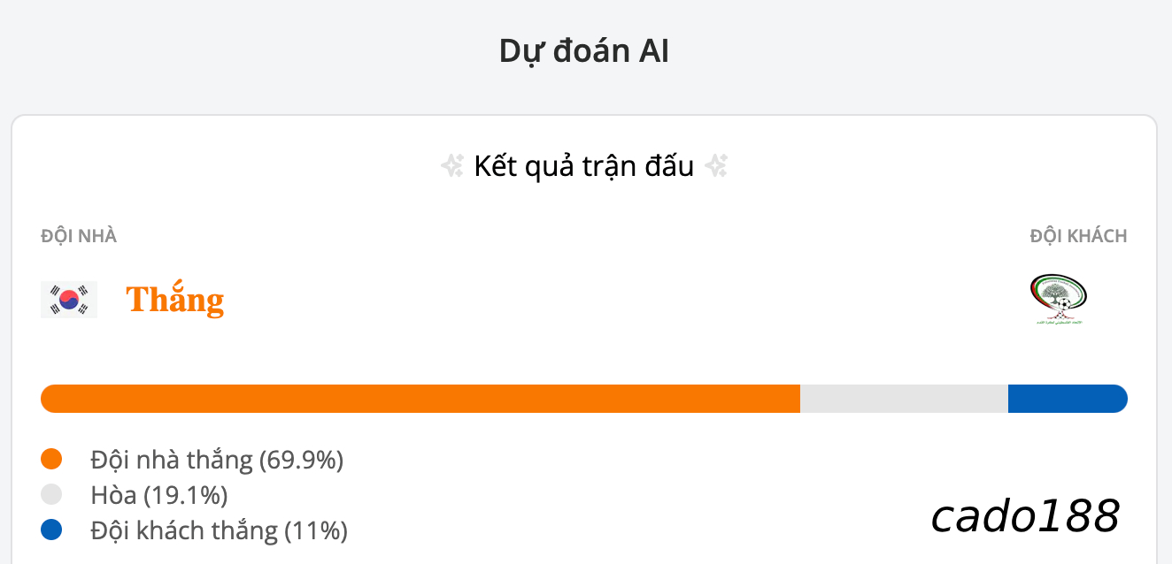 Soi kèo Hàn Quốc vs Palestine, 18h00 ngày 05/09, World Cup
