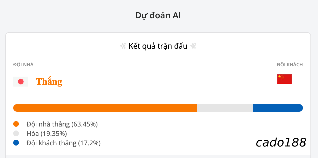 Soi kèo Nhật Bản vs Trung Quốc, 17h30 ngày 05/09, World Cup