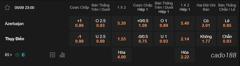 Azerbaijan vs Thụy Điển, 23h00, Nations League