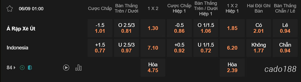 Nhận định kèo xiên 06/09 Ả Rập Xê Út vs Indonesia, 01h00, Vòng loại World Cup 2026
