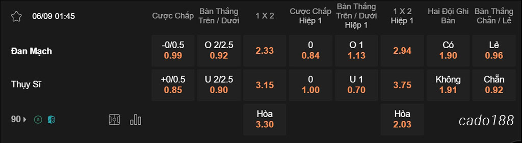 Nhận định kèo xiên 06/09 Đan Mạch vs Thụy Sĩ, 01h45, Nations League