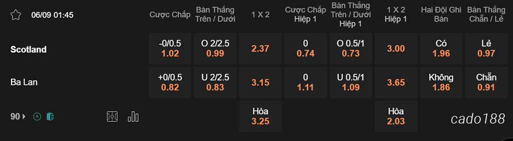 Scotland vs Ba Lan, 01h45, Nations League