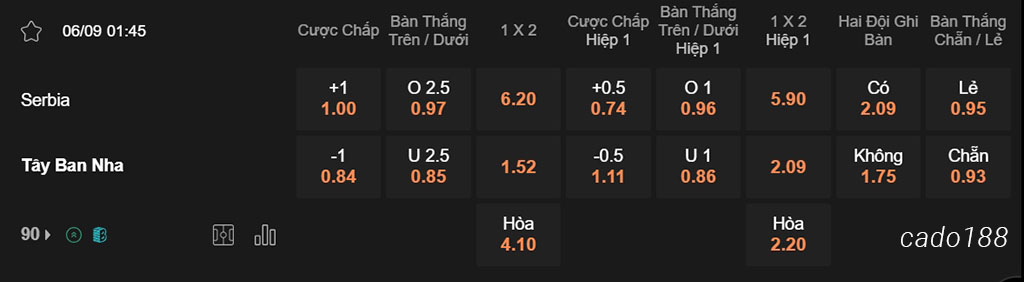 Soi kèo xiên ngày 06/09 Serbia vs Tây Ban Nha, 01h45, Nations League