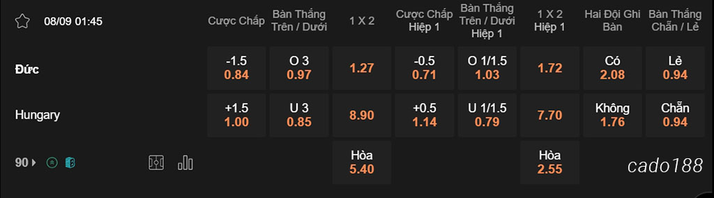 Đức vs Hungary, 01h45, Nations League