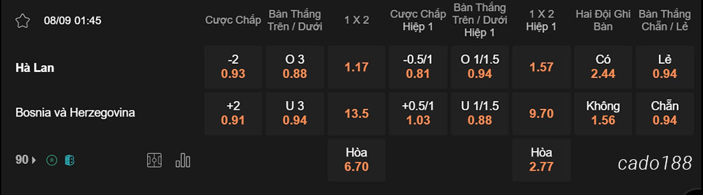 Nhận định kèo xiên 08/09 Hà Lan vs Bosnia & Herzegovina, 01h45, Nations League