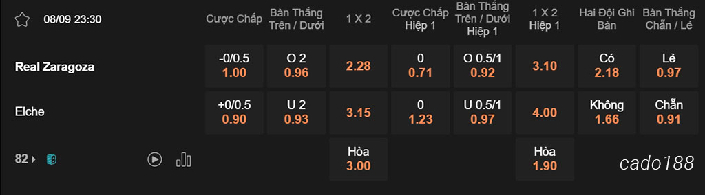 Soi kèo xiên ngày 08/09 Zaragoza vs Elche, 23h30, Hạng 2 Tây Ban Nha