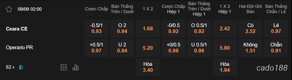 Nhận định kèo xiên 09/09 Ceara vs Operario, 02h00, Hạng 2 Brazil