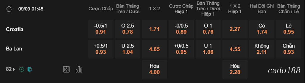Nhận định kèo xiên 09/09 Croatia vs Ba Lan, 01h45, Nations League
