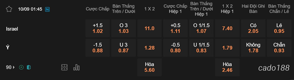 Israel vs Ý, 01h45, Nations League