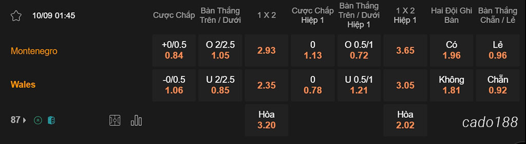Nhận định kèo xiên 10/09 Montenegro vs Wales, 01h45, Nations League