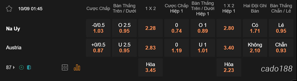 Soi kèo xiên ngày 10/09 Na Uy vs Áo, 01h45, Nations League