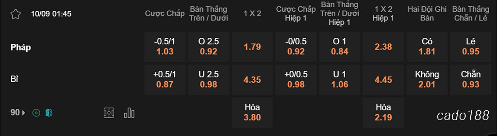 Pháp vs Bỉ, 01h45, Nations League