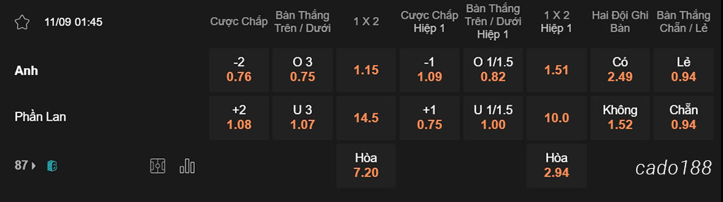 Anh vs Phần Lan, 01h45, Nations League