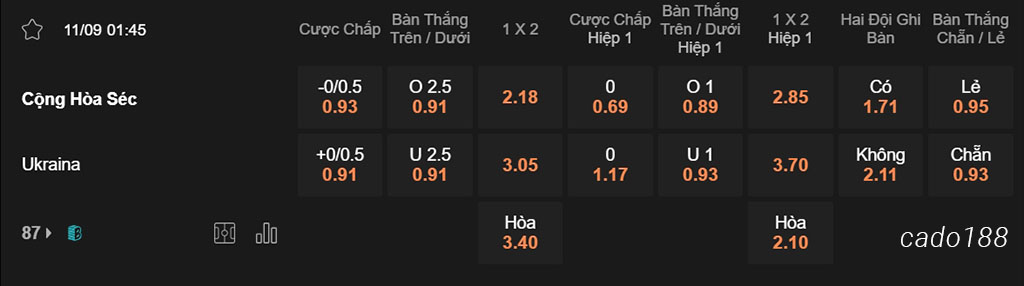 Nhận định kèo xiên 11/09 CH Séc vs Ukraina, 01h45, Nations League
