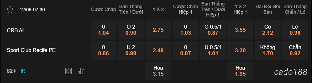 Nhận định kèo xiên 12/09 CRB AL vs Sport Club Recife, 07h30, Hạng 2 Brazil