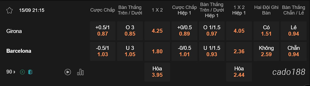 Girona vs Barcelona, 21h15, La Liga