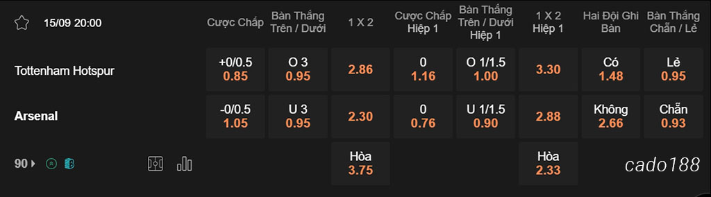 Soi kèo xiên ngày 15/09 Tottenham vs Arsenal, 20h00, Premier League