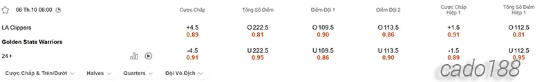 Soi kèo bóng rổ LA Clippers vs Golden State Warriors 6_10