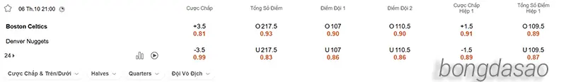 Soi kèo bóng rổ NBA Boston Celtics vs Denver Nuggets 6_10