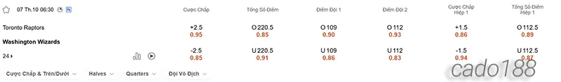 Soi kèo bóng rổ Toronto Raptors vs Washington Wizards 7_10