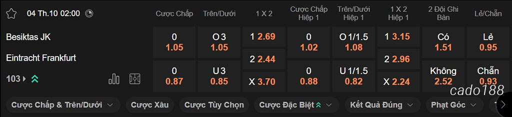 Nhận định kèo xiên 04/10 Besiktas vs Frankfurt, 02h00, Europa League