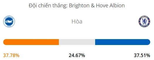 Máy tính dự đoán bóng đá hôm nay Brighton vs Chelsea_1