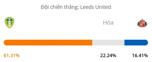 Máy tính dự đoán bóng đá hôm nay Leeds vs Sunderland_1