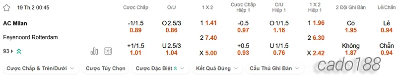 Nhận định soi kèo AC Milan vs Feyenoord, 00h45 ngày 19.02-2