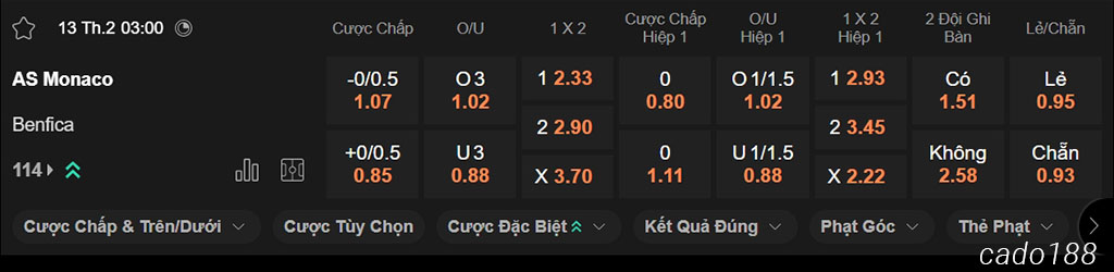 Nhận định kèo xiên 13/02 Monaco vs Benfica, 03h00, Champions League