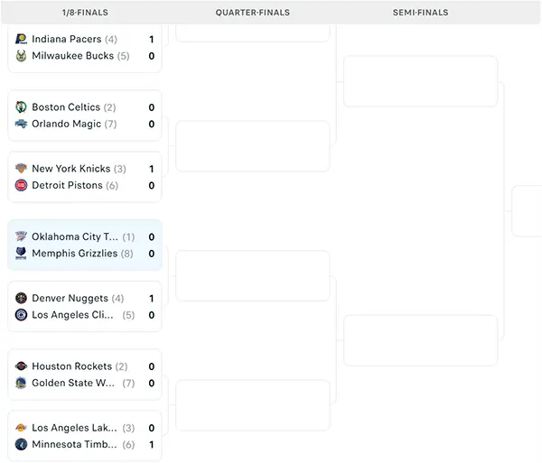 Nhánh đấu NBA Playoffs 2025