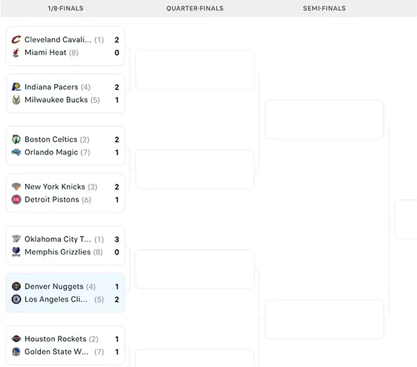 Nhánh đấu NBA Playoffs 2025