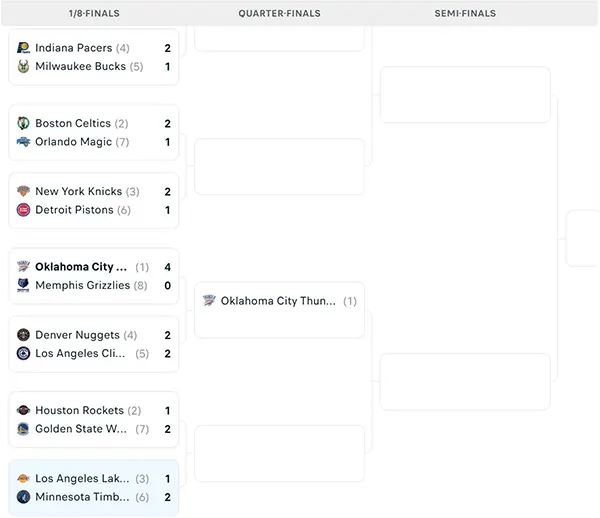 Nhánh đấu NBA Playoffs 2025