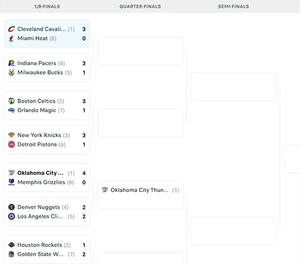 Nhánh đấu NBA Playoffs 2025