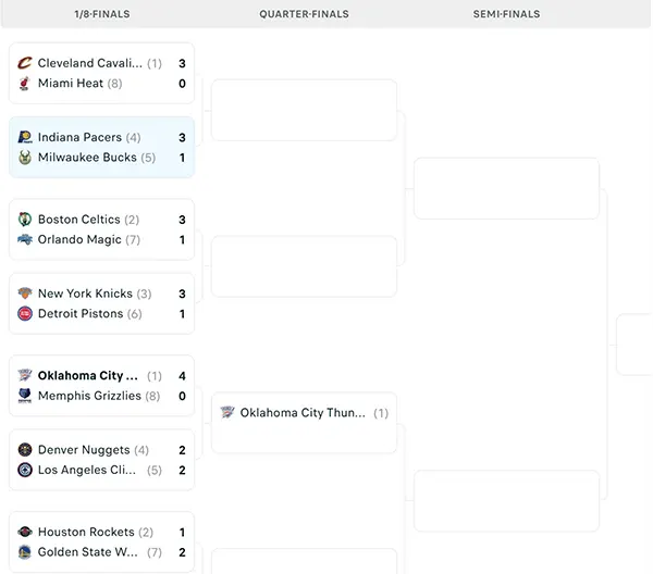 Nhánh đấu NBA Playoffs 2025