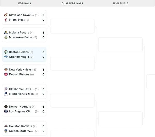 Nhánh đấu NBA Playoffs 2025