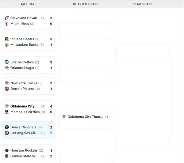Nhánh đấu NBA Playoffs 2025