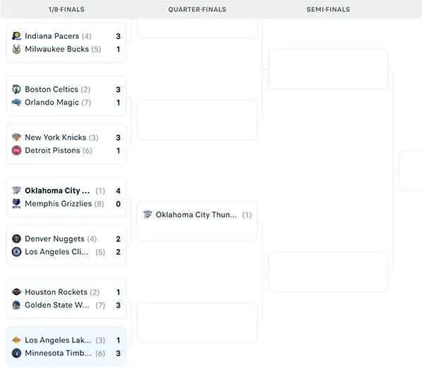 Nhánh đấu NBA Playoffs 2025