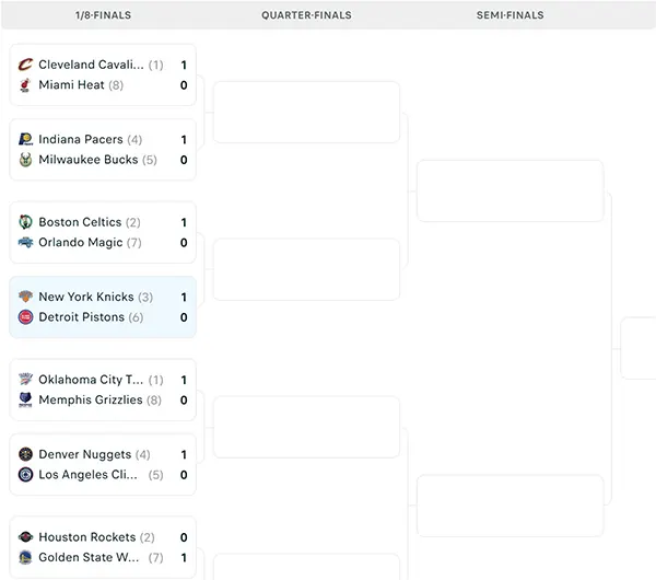 Nhánh đấu NBA Playoffs 2025