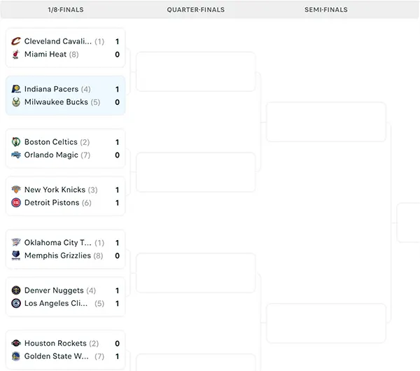Nhánh đấu NBA Playoffs 2025