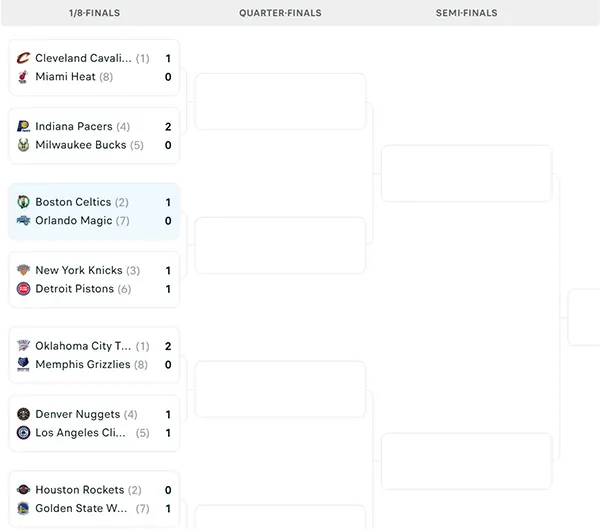 Nhánh đấu NBA Playoffs 2025