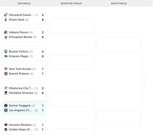 Nhánh đấu NBA Playoffs 2025