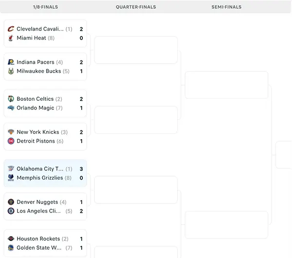 Nhánh đấu NBA Playoffs 2025