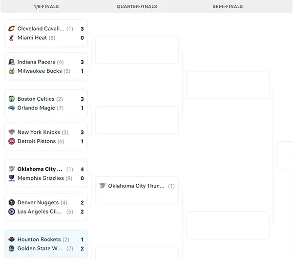 Nhánh đấu NBA Playoffs 2025