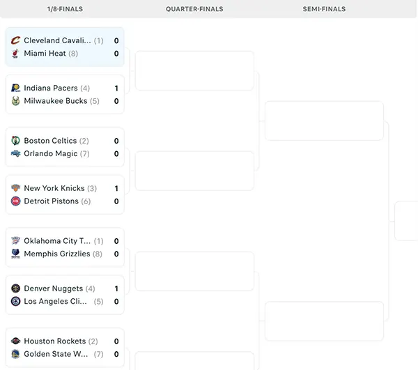 Nhánh đấu NBA Playoffs 2025
