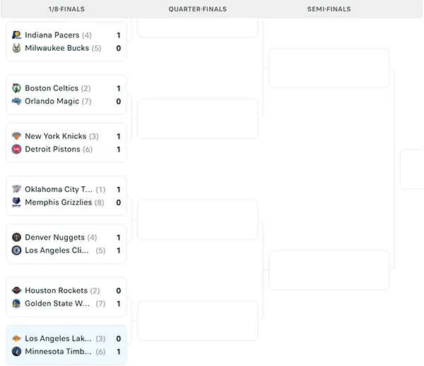 Nhánh đấu NBA Playoffs 2025