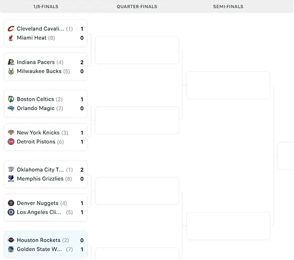 Nhánh đấu NBA Playoffs 2025