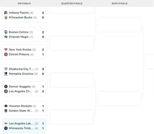 Nhánh đấu NBA Playoffs 2025